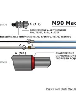 Cavo M90 Mach